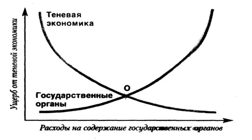 Теневая экономика. Развитие теневой экономики. Понятие теневой экономики. Теневая экономика это в экономике. 1 теневая экономика