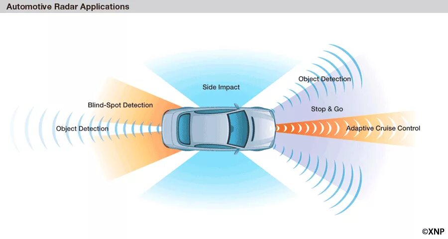 Radar wave guide and stilling well. Radar imaging of the ocean waves. Скоростной радар иконка. Radar wave absorbent. Radar waves.