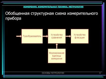 Схема метрологии