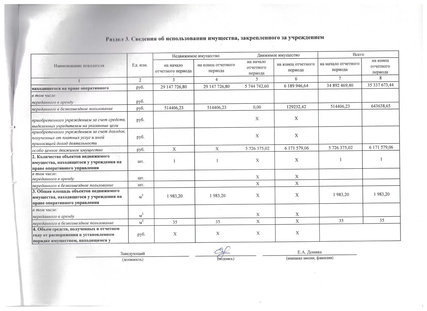 Отчет о результатах деятельности казенного учреждения