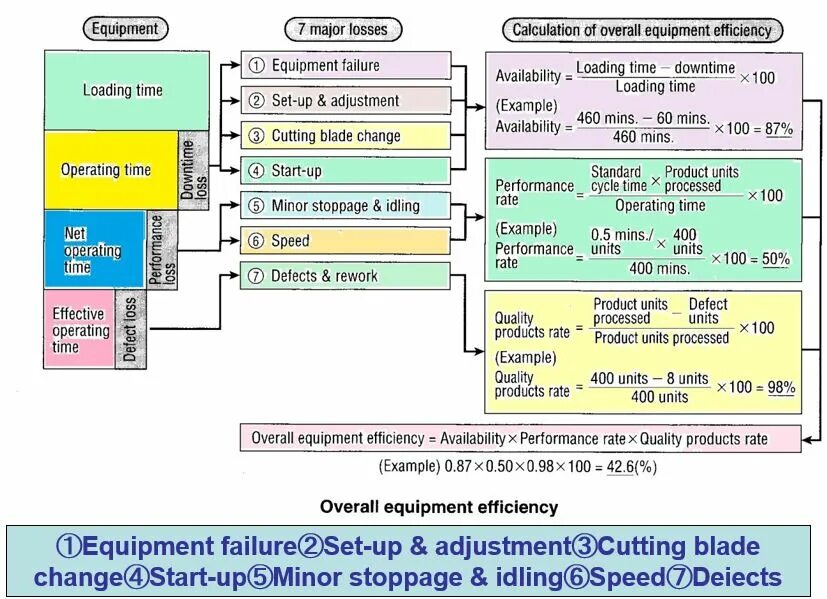 Ratio перевод. Large loss. Earthquake magnitude. Large loss. Deadweight loss микроэкономика.