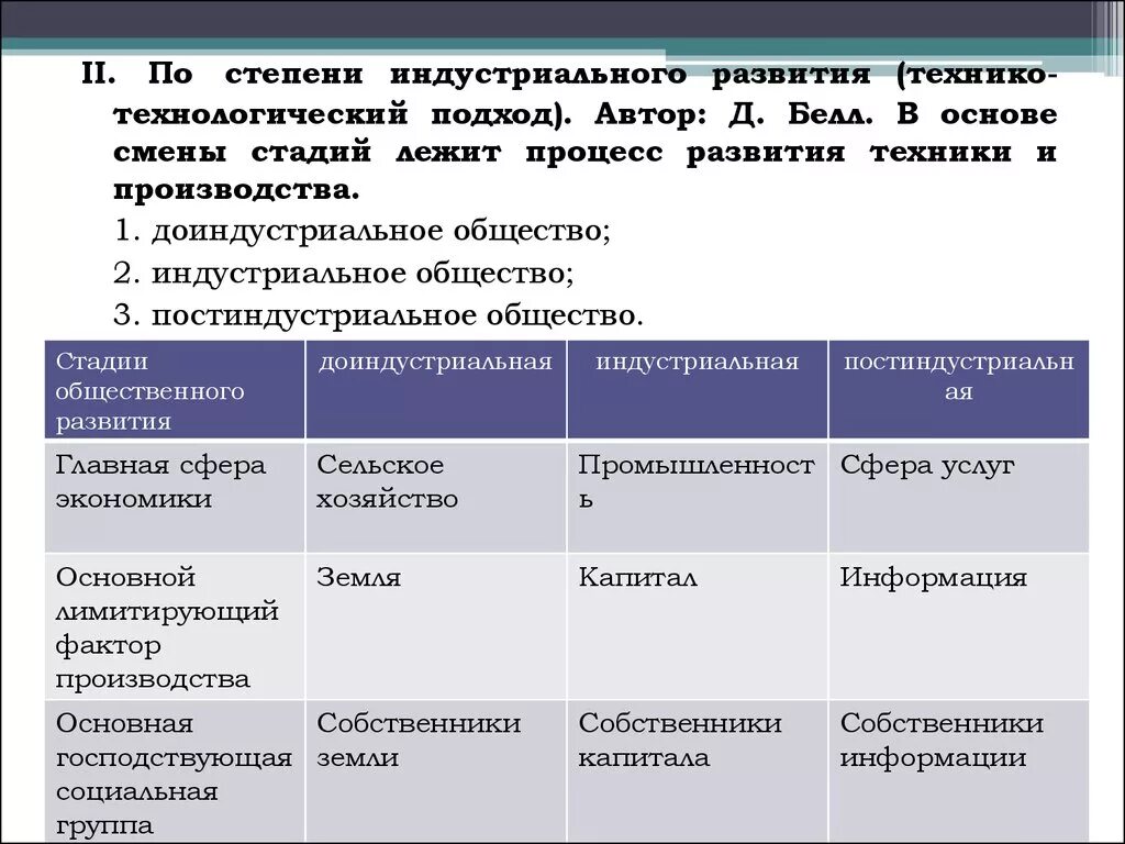 Технологический подход к развитию общества. Степень индустриального развития. Степень индустриального развития государства. Технологический подход Обществознание.