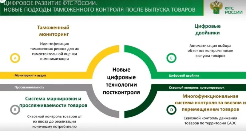 главное управление таможенного контроля. управлении финансами в таможенных органах. главное управление таможенного контроля. таможенный контроль после выпуска товаров. струков андрей борисович фтс.