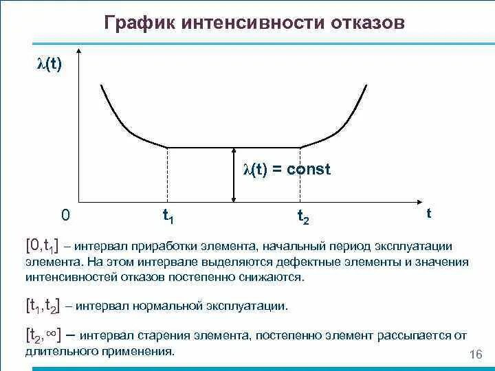 В течение срока эксплуатации