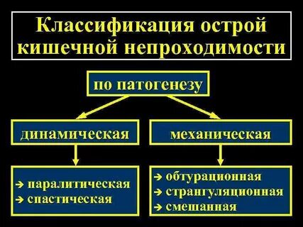 Нмо ответы острая кишечная непроходимость опухолевой этиологии