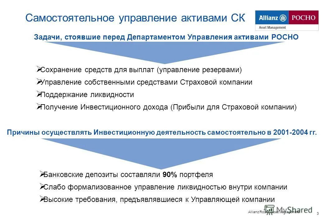 рсхб управление активами россельхозбанк. управляющая компания управление активами. задачи управления активами предприятия. схема управления активами. управляющая компания управление активами.