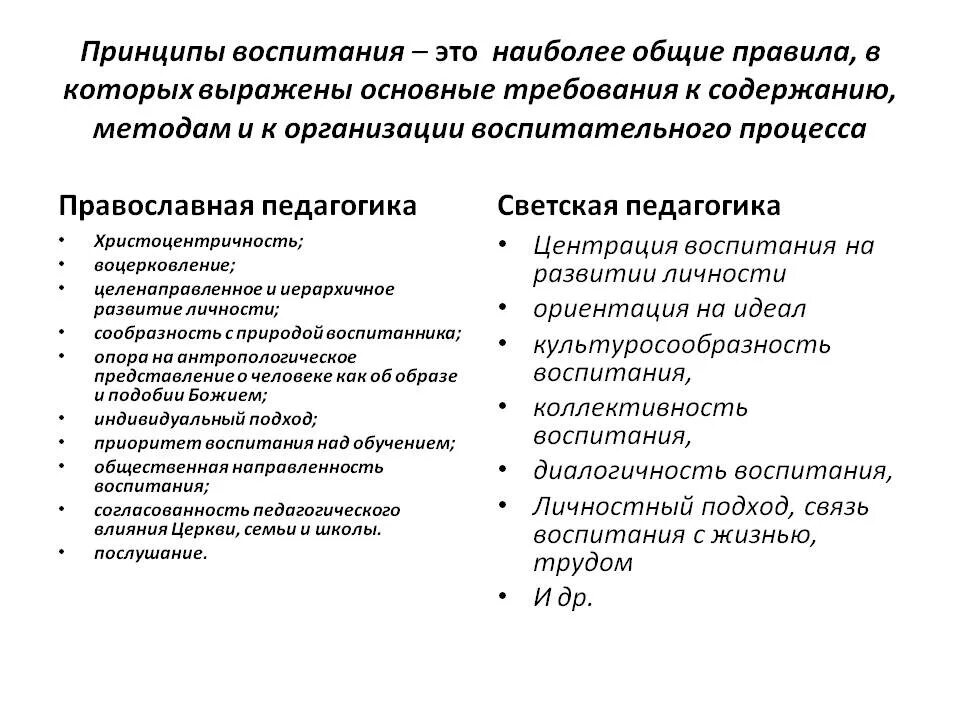 Различий порядок. Педагогические принципы воспитания. Перечислите принципы воспитания в педагогике. Перечислите принципы процесса воспитания. Перечислить основные принципы воспитания в педагогике.