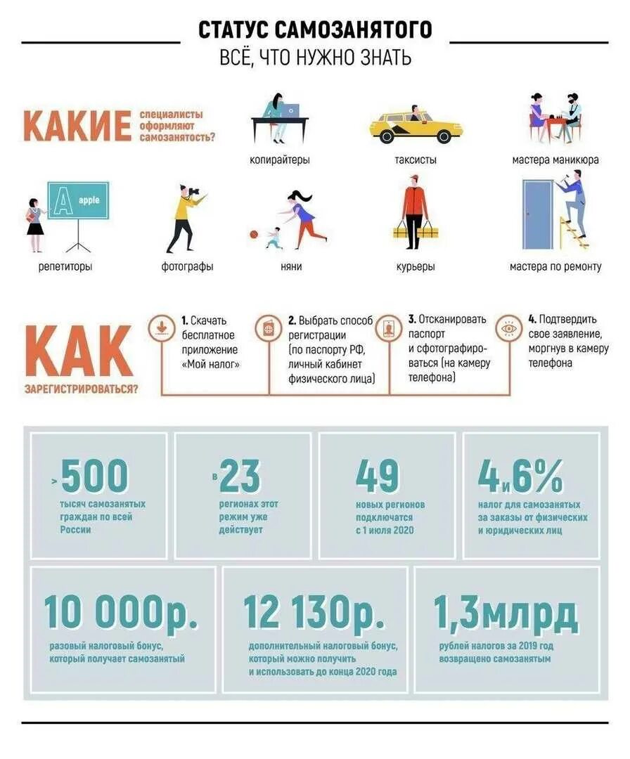 Сколько налога платят самозанятые в 2024 году. Налог для самозанятых. Какой налог платят самозанятые. Какой налог должен платить самозанятый. Налоговые льготы для самозанятых.