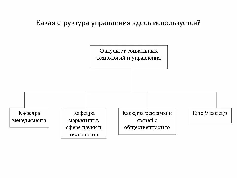 Какая структура выполняет. Какая структура выполняет