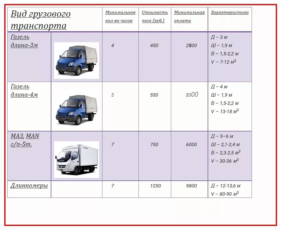 Категория 1 грузового автомобиля. Газед 3,5 тонны категория прав. Газель категории с1. Категория на Газель грузовую. Категория на Газель грузовую до 3.5 тонн.