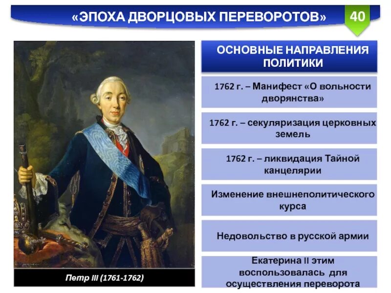 Дворцовых переворотов политические. Сподвижники петра 3 1761-1762. петр 3 1761-1762 направление политике. эпоха дворцовых переворотов петр 3. пётр 3 дворцовые перевороты.