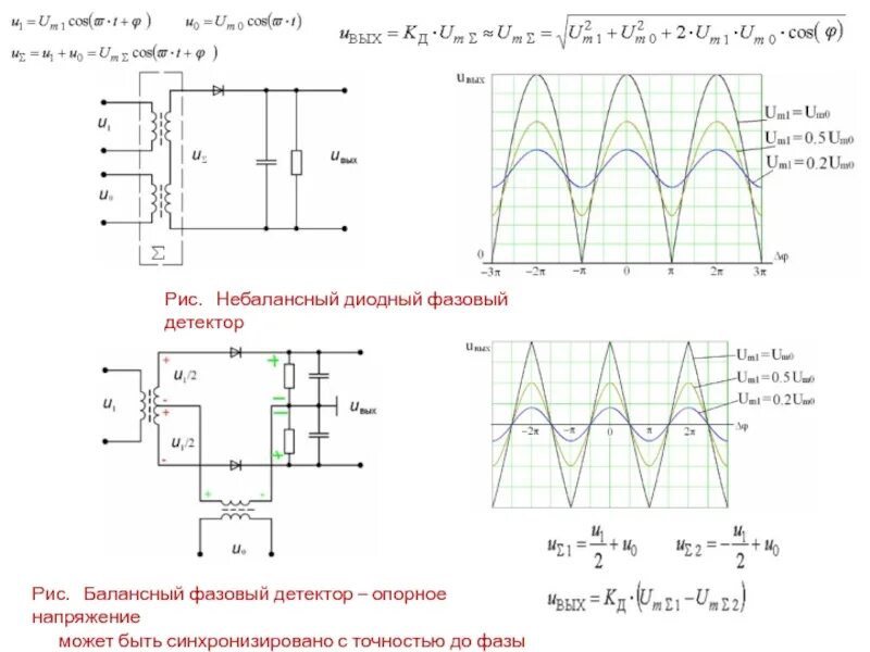 Балансный детектор схема. Диодный амплитудный детектор. Диодный фазовый детектор. Балансный фазовый детектор. А4 детектор с риви