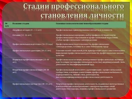 Условия профессионального и личностного роста