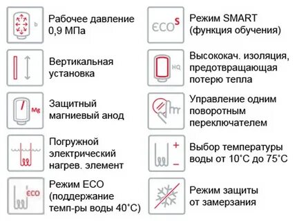 Режим нагрев