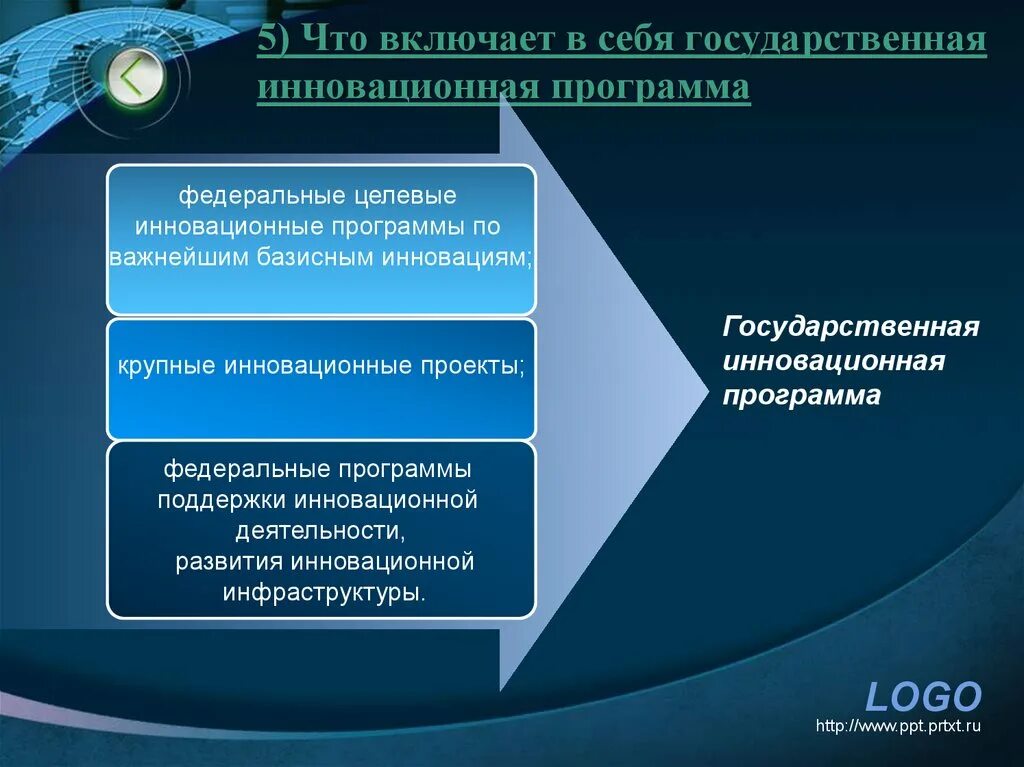 Элементы государственной программы. Инновационный проект. Инновационная деятельность. Механизм управления инновационной деятельностью. Направления инновационной деятельности.