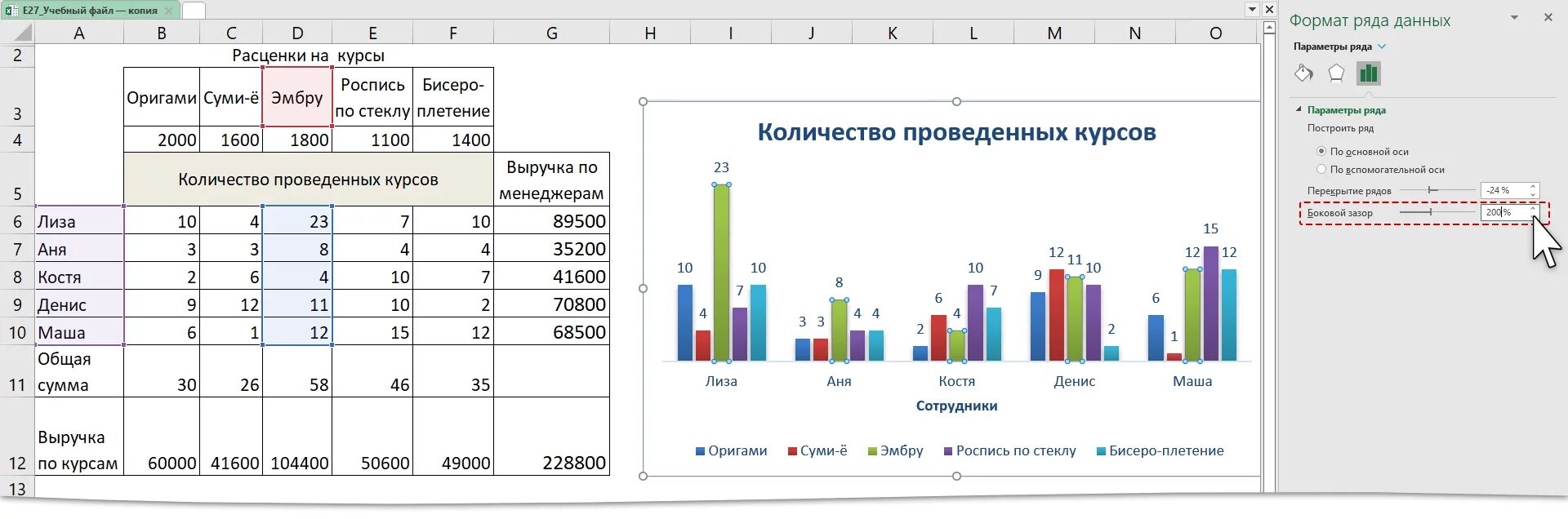 График оформления таблица. Оформление диаграмм в проекте. График проекта как оформить. Диаграммы в статье оформление. Как оформляются диаграммы в проекте.