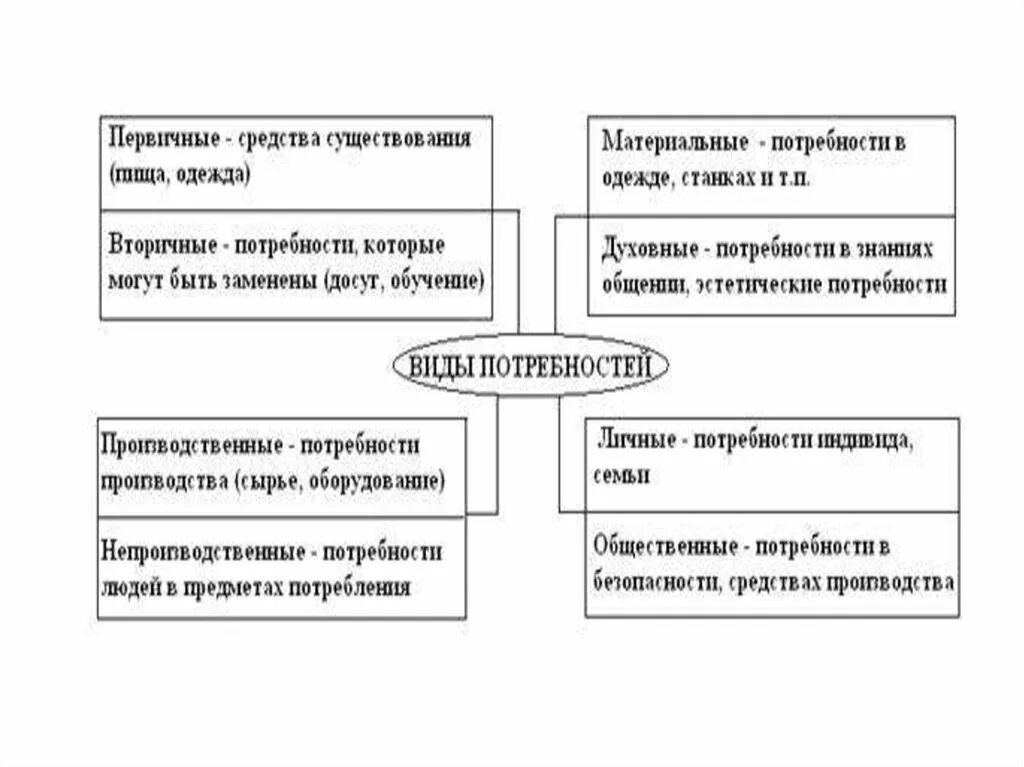 Схема основные категории рыночной экономики. Основные категории рыночной экономики 8 класс. Что относится к понятию рыночная экономика. Понятие рынка и основные категории. Основные категории рыночной экономики