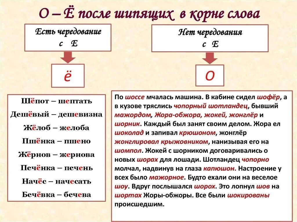 Правописание ая ое. Буквы о ё после шипящих в корне таблица 5 класс. Буквы ё о после шипящих в корне слова правило. Буквы о, ё после шипящих в корнях слов. Буква е в корнях после шипящих.