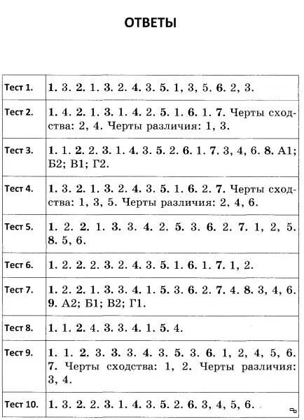 Физика тесты сыпченко 8. Ответы к тестам. Физика 7 класс тесты Сычев. Физика 7 класс Сычев тесты ответы. Физика тесты 9 класс Сычев ответы.