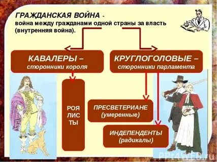 Сторонники парламента