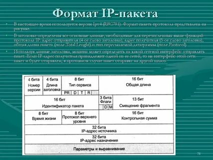 Размер заголовка пакета