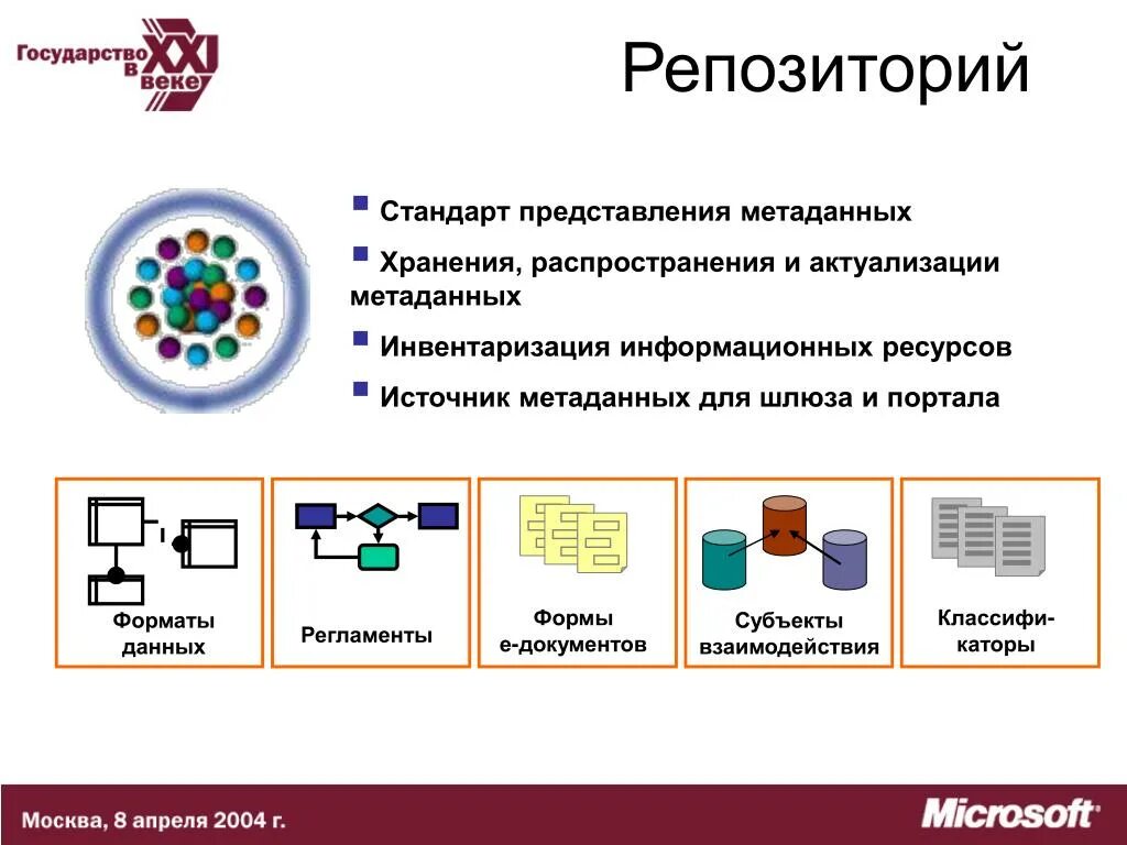 Организационные структуры проекта. Постоянная или родительская организация - пре