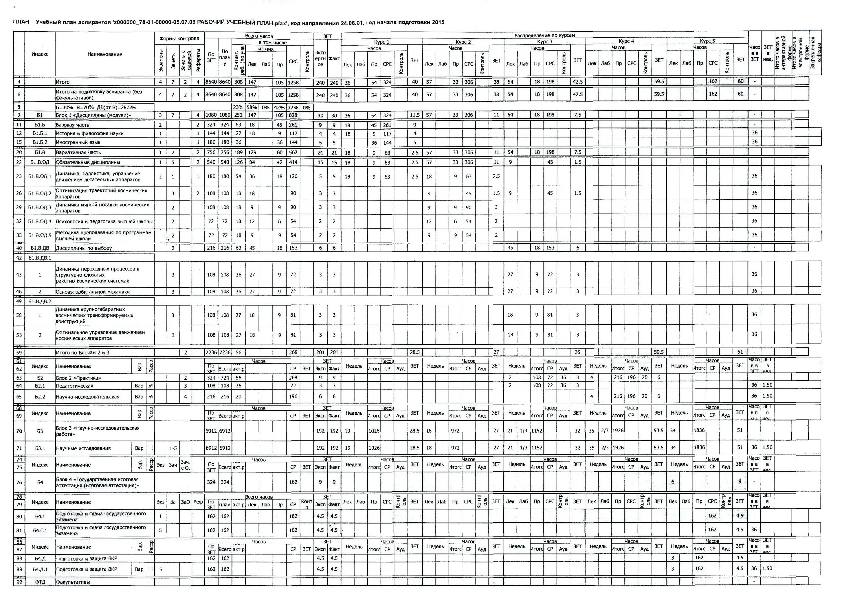 Послевузовское образование это аспирантура. Требования фгт. Федеральные государственные требования аспирантура. Фгт аспирантура. Требования фгт.