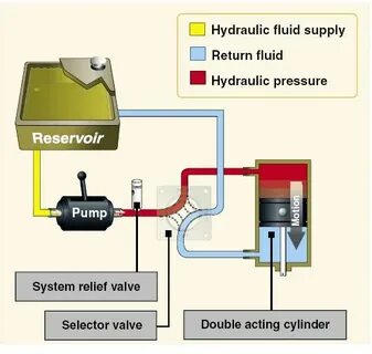 Hydraulic system