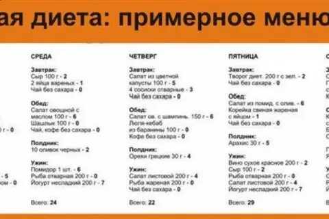 Белковая диета меню для похудения женщине