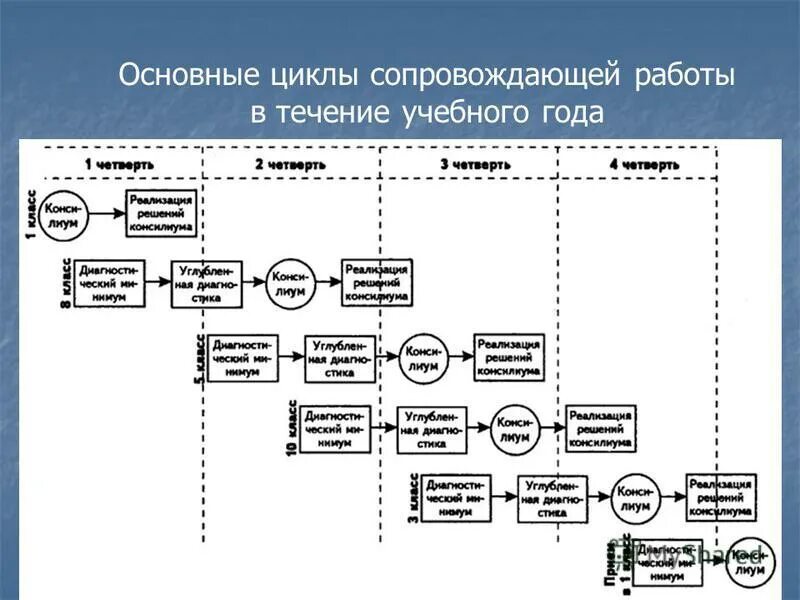 цикл процессов управления персоналом. последовательность этапов жизненного цикла проекта. цикл работы с персоналом. работы надземного цикла строительства. периоды и циклы в строительством производстве.