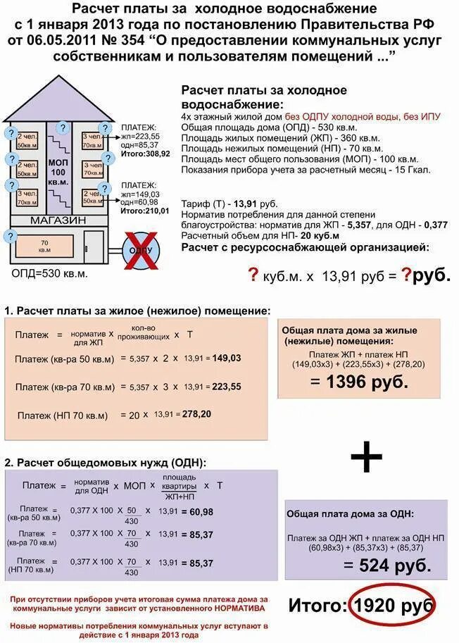 Расчет размера платы за коммунальные услуги. Расчет одн. Расчет начисления норматива на общедомовые нужды. Расчета за общедомовое потребление.. Норматив одн воды