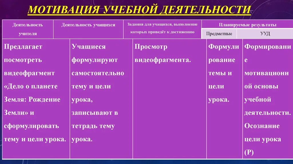 Мотивация учебной деятельности школьников. Типы мотивации учебной деятельности. Мотивы учебной деятельности учащихся. Мотивация учебной работы учащихся.