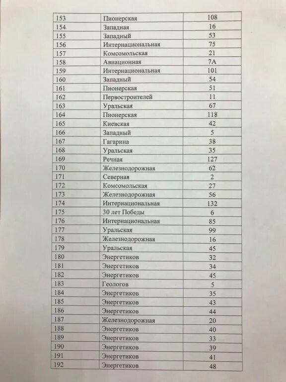 Список аварийных домов. Очередность сноса аварийного жилья в нягани 2021. Очередность сноса аварийного жилья в нягани 2021. Переселение по программе реновации. Список домов на переселение из ветхого и аварийного жилья березники.