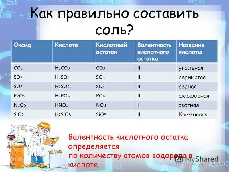 валентность кислотного остатка. валентность кислотных остатков солей. валентность кислотных остатков. таблица кислот и кислотных остатков с названиями 8 класс. кислоты валентность кислотного остатка.