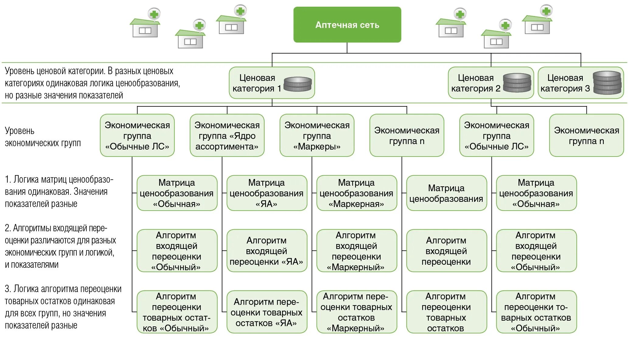 Бизнес процесс снабжения. Этапы ценообразования схема. Ценовая политика предприятия схема. Ценообразование в блок схемах. Ценовая политика предприятия схема.