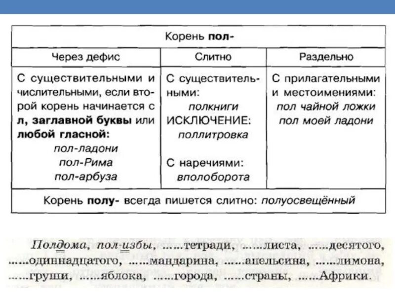 Написание слов с корнем пол. Написание сложных слов с корнем пол. Правописание слов с корнями пол. Правописание сложных слов таблица. Пол со словами пишется слитно