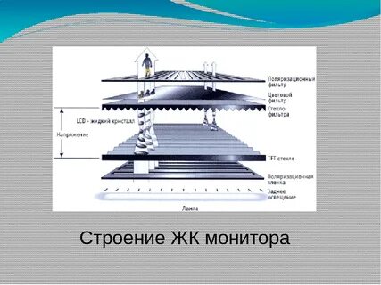 Устройство жк монитора