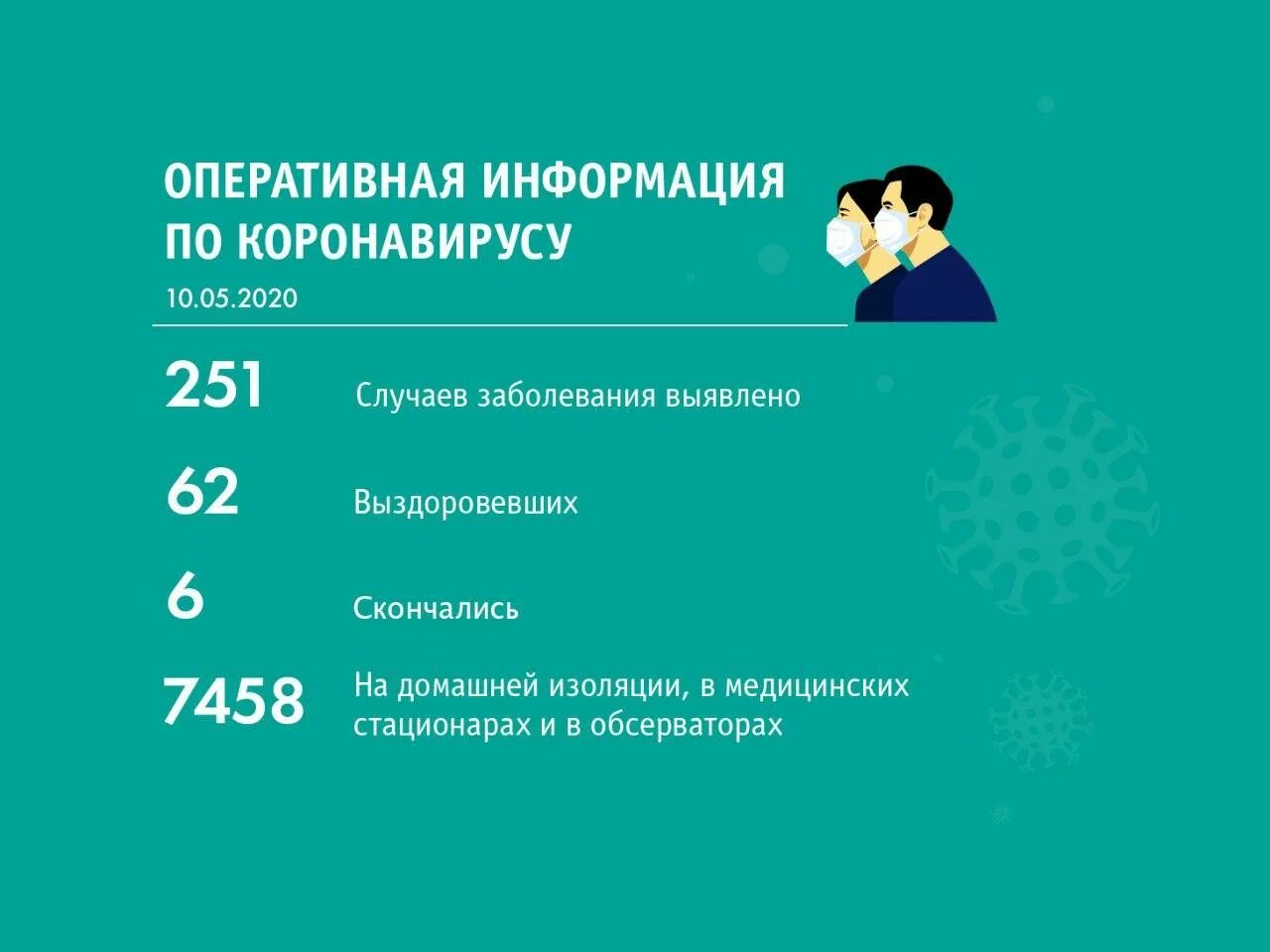 Заболеваемость в кузбассе на сегодня. Коронавирус в кузбассе. оперштаб по коронавирусу в кузбассе на сегодня. коронавирус в кузбассе на сегодня. сводка по коронавирусу на сегодня в кузбассе.