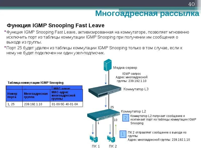 Функциональные возможности для подключенных