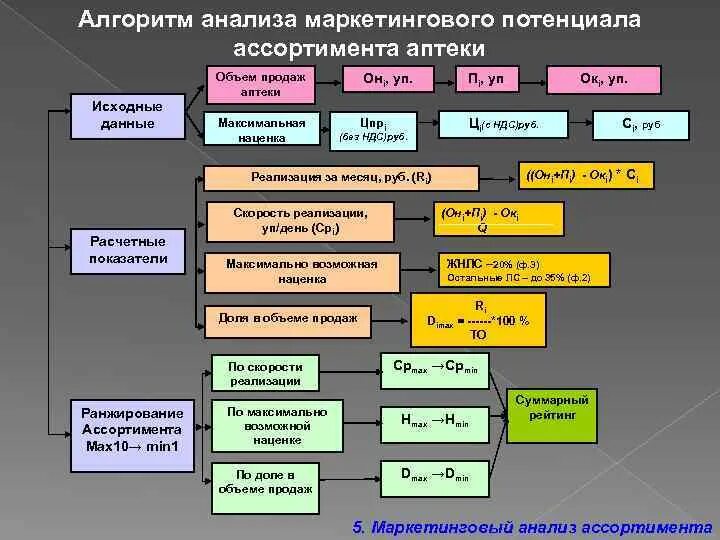 Какие именно процессы