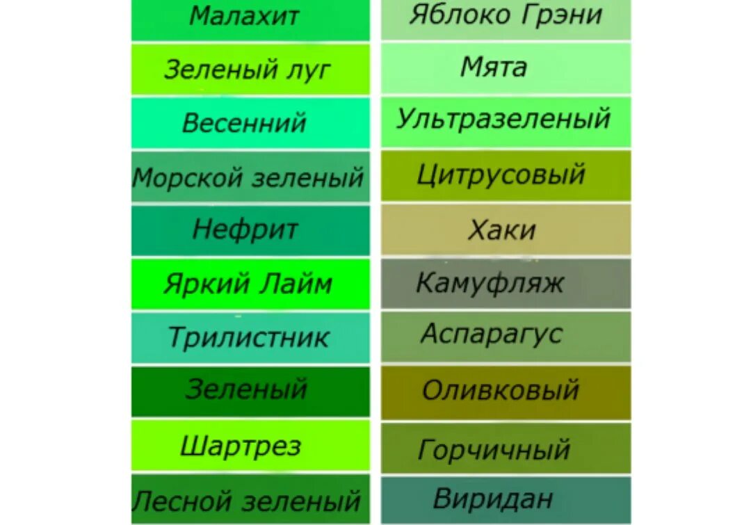 Значения оттенков зеленого. Оттенки зелёного цвета. Оттенки зелёного цвета названия. Назови все оттенки зеленого цвета. Темно зеленый цвет название.