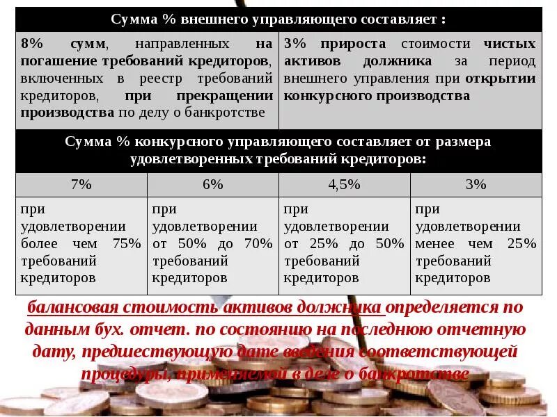 7 процентов финансовому управляющему при банкротстве. Структура закона о банкротстве. Закон о несостоятельности банкротстве 127-ФЗ. Закон о банкротстве —«о несостоятельности (банкротстве). Стадии банкротства ФЗ.