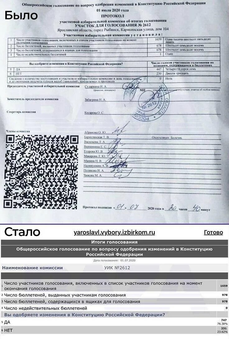 Сколько протоколов уик об итогах голосования заполняется. Протокол уик. протокол об итогах голосования. копия протокола голосования. протокол избирательного участка.