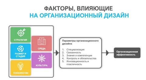 Преимущества концепции сервис дизайна в том что