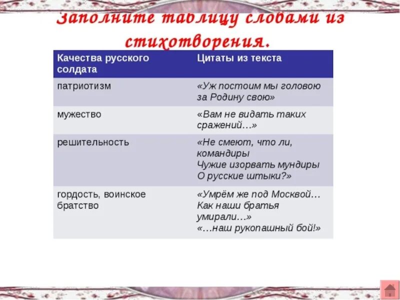 Эпитеты в стихотворении рассказ танкиста. План стихотворения Бородино. Цитаты из Бородино. План стиха Бородино. План Бородино 5 класс.