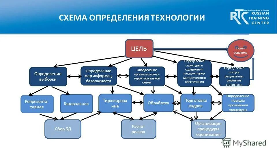 Какими факторами определяются статусы