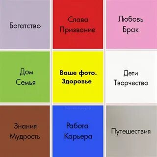 Как сделать карту слова