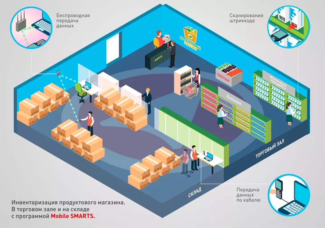 риск и мани менеджмент. схема информационной системы. биржа трейдинг. брокеры на бирже. 1с управление торговлей функционал схема.