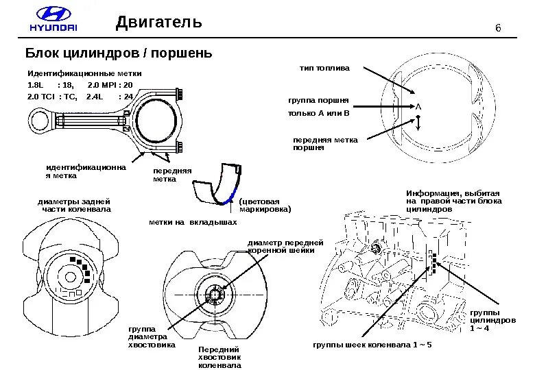 Метки на поршне. Поршень 1zr-Fe. Маркировка поршней 1zr-Fe. 1zr-Fe ремонтные поршня. Метка коленвала Лодочный мотор 1 цилиндровый.