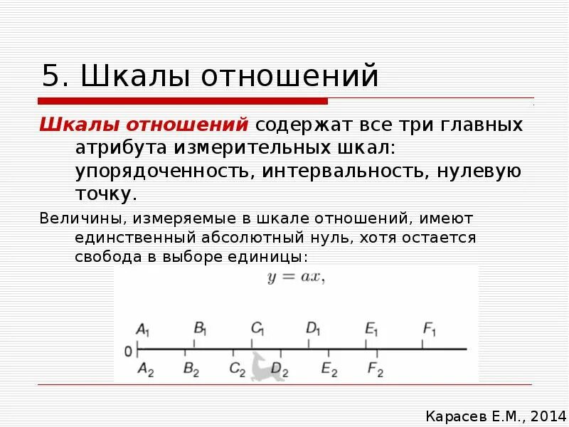 Нулевая шкала. Измерительная шкала. Шкала отношений. Атрибуты измерительных шкал. Все шкалы.